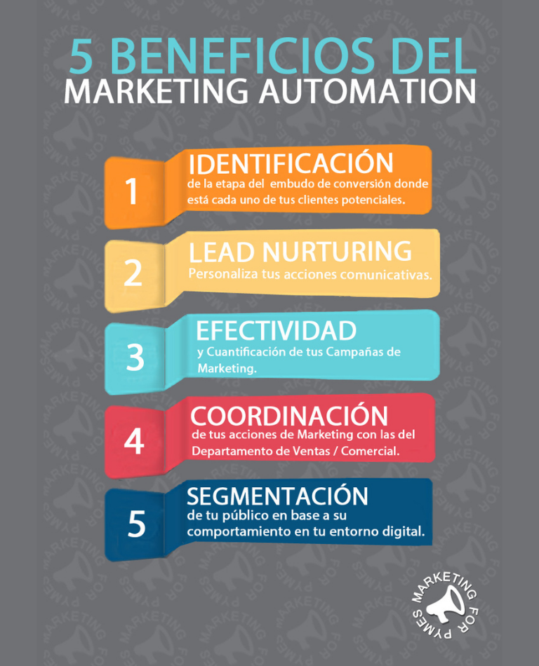 Conoce las ventajas del Marketing Automation B2B