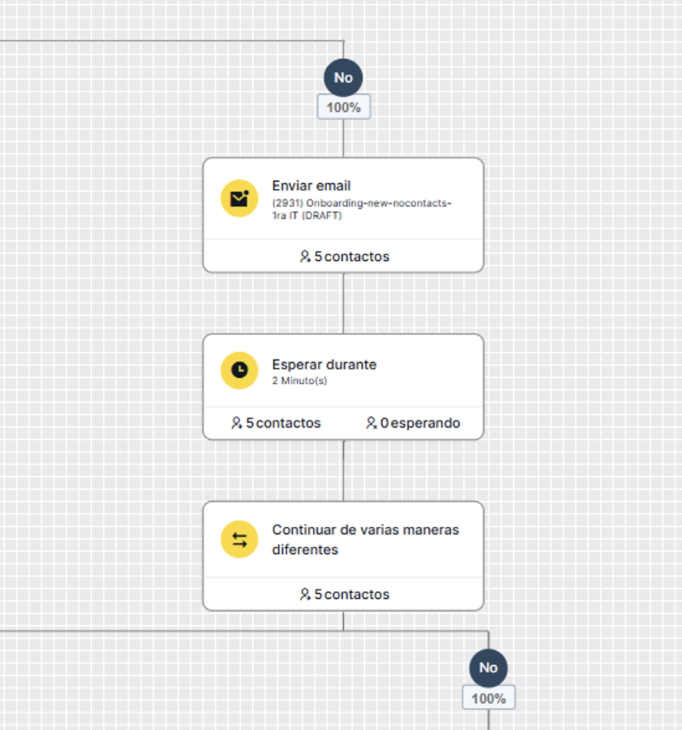 herramienta de marketing automation de MDirector